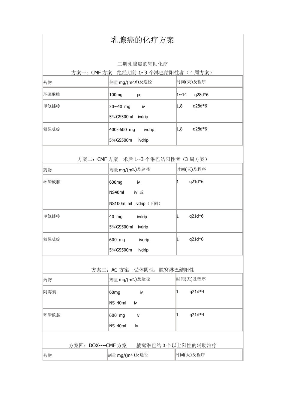乳腺癌化疗方案_第1页
