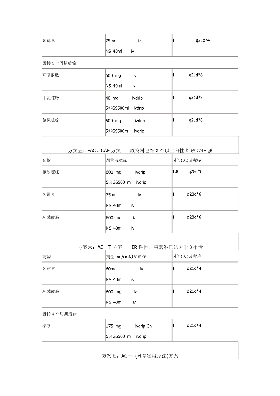 乳腺癌化疗方案_第2页