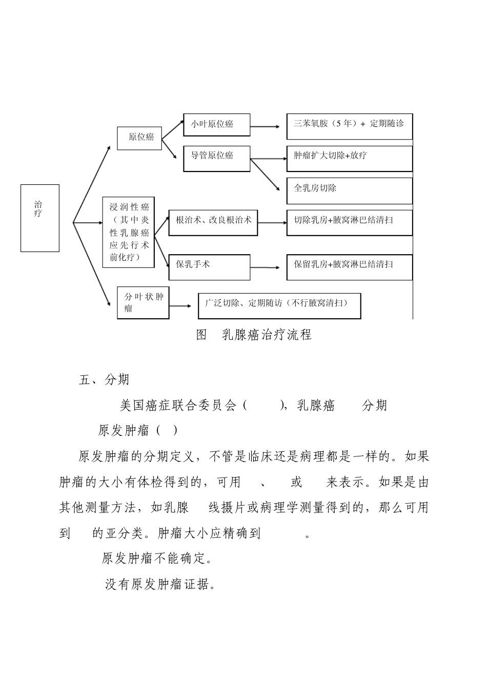 乳腺癌规范化诊治指南_第3页