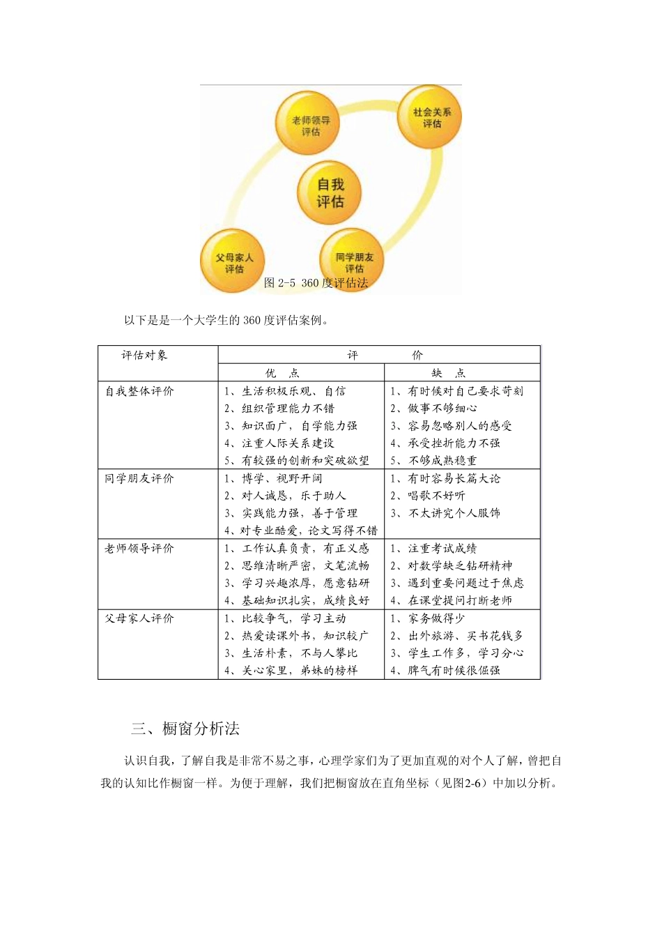 了解自我的方法_第3页