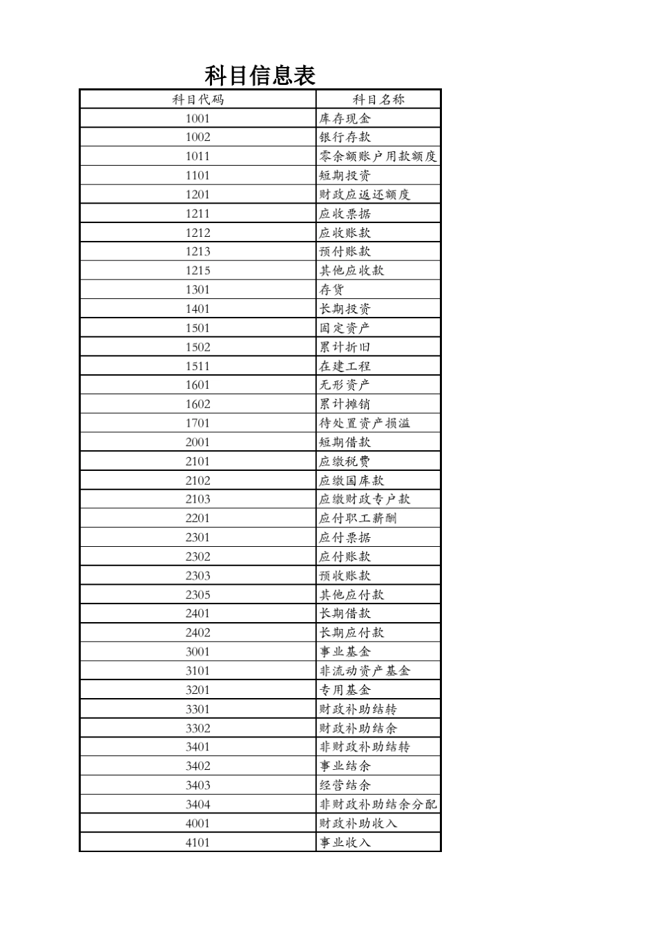 事业单位2013年新会计科目及报表表样_第1页