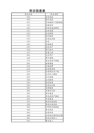 事业单位2013年新会计科目及报表表样