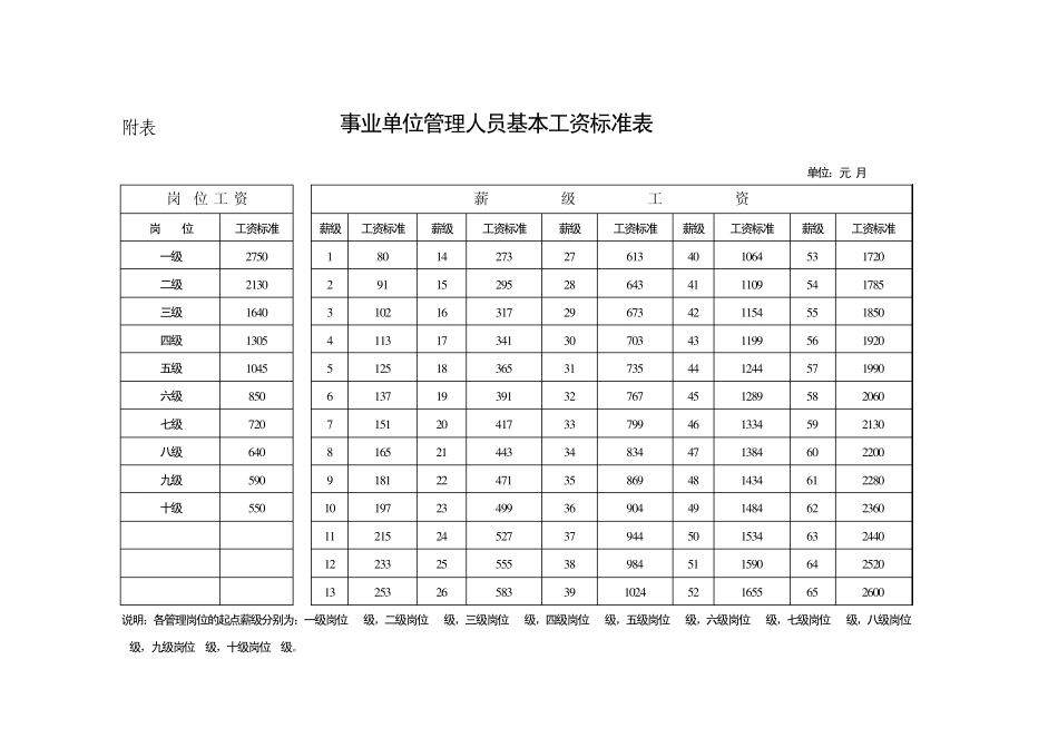 事业单位专业技术人员工资标准表_第2页