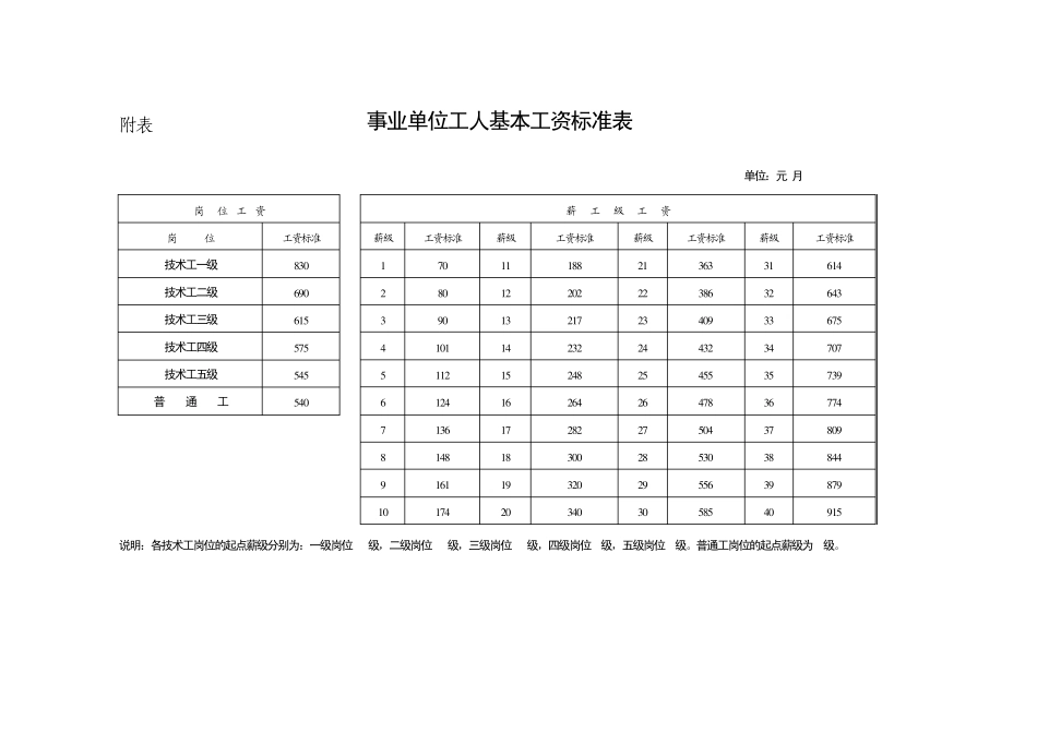 事业单位专业技术人员工资标准表_第3页