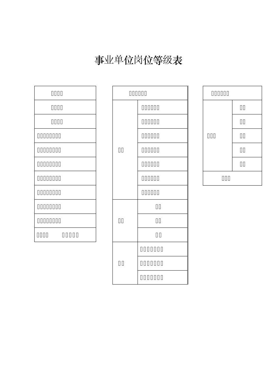事业单位专业技术等级表_第1页