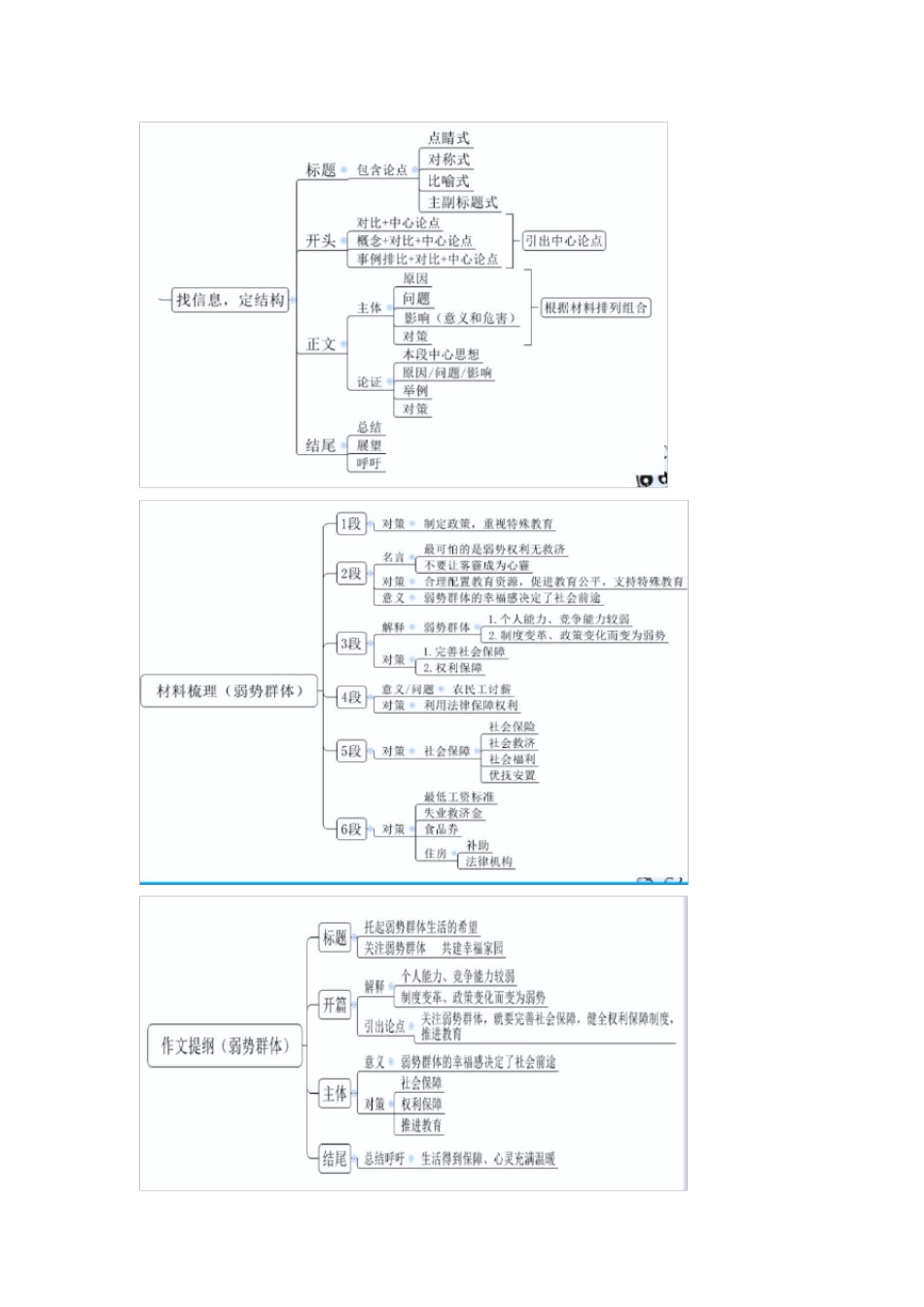 事业单位公共基础考试作文范例_第3页