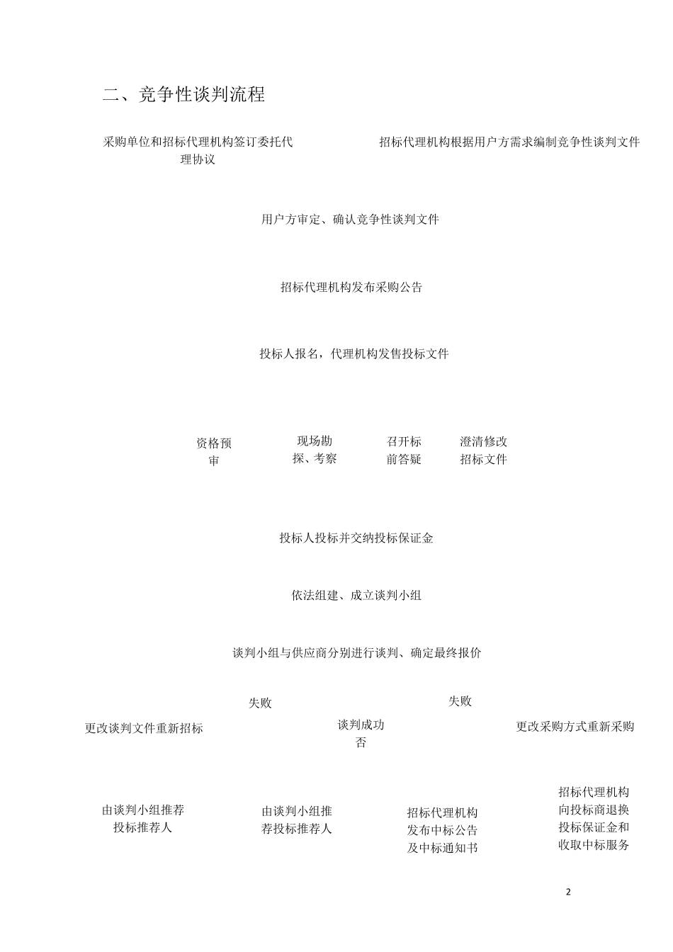 事业单位内部控制流程图整理_第2页