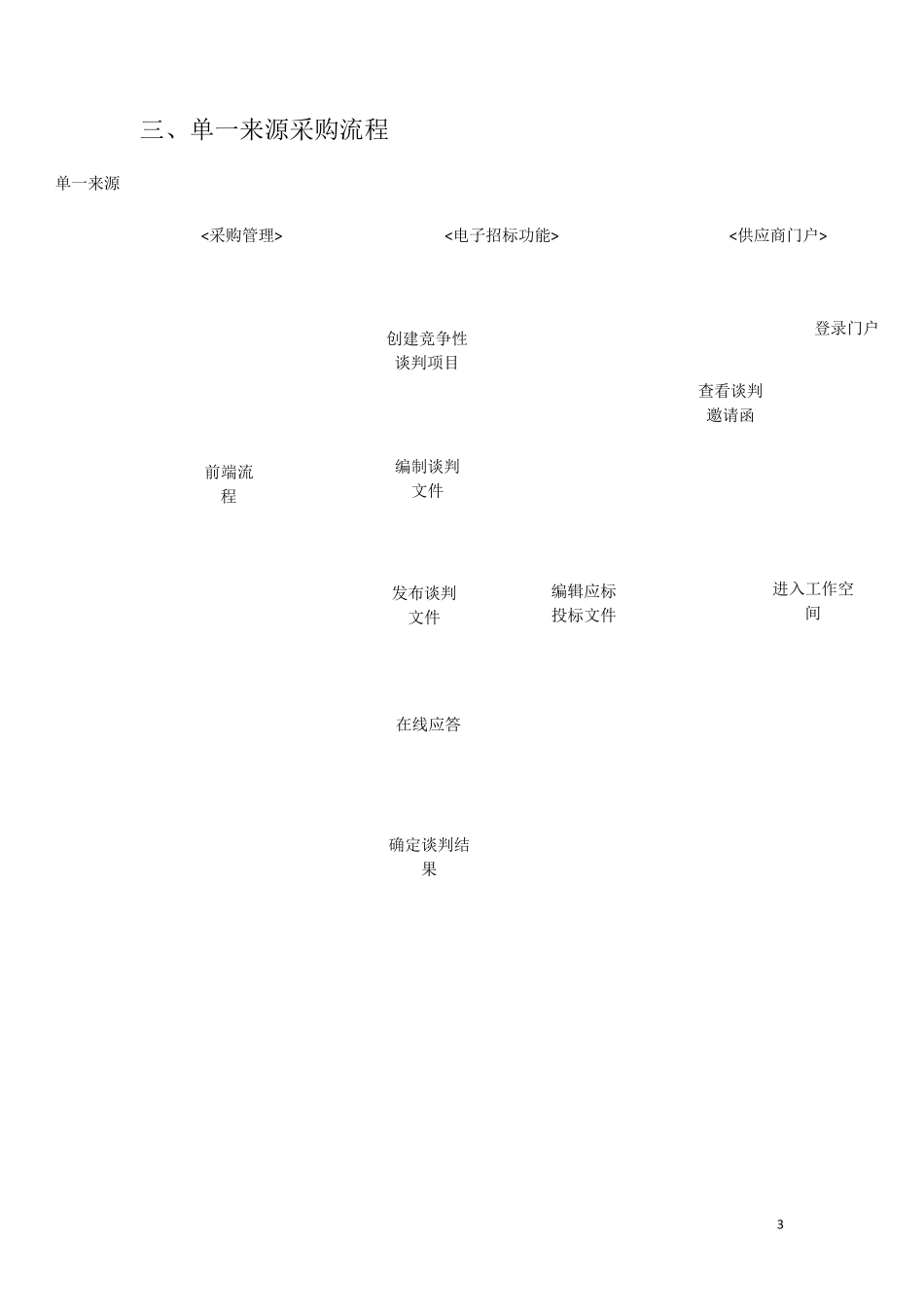 事业单位内部控制流程图整理_第3页