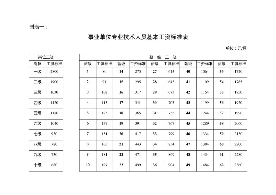 事业单位基本工资标准表_第1页