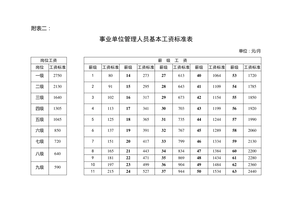 事业单位基本工资标准表_第3页