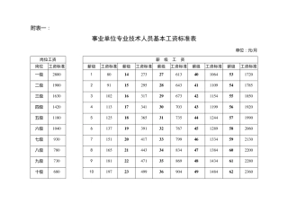 事业单位基本工资标准表