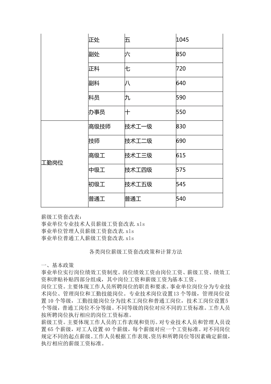 事业单位岗位工资薪级工资标准及套改表_第2页