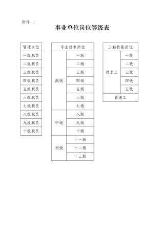 事业单位岗位等级表