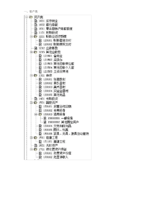 事业单位新会计制度科目明细表(截图)