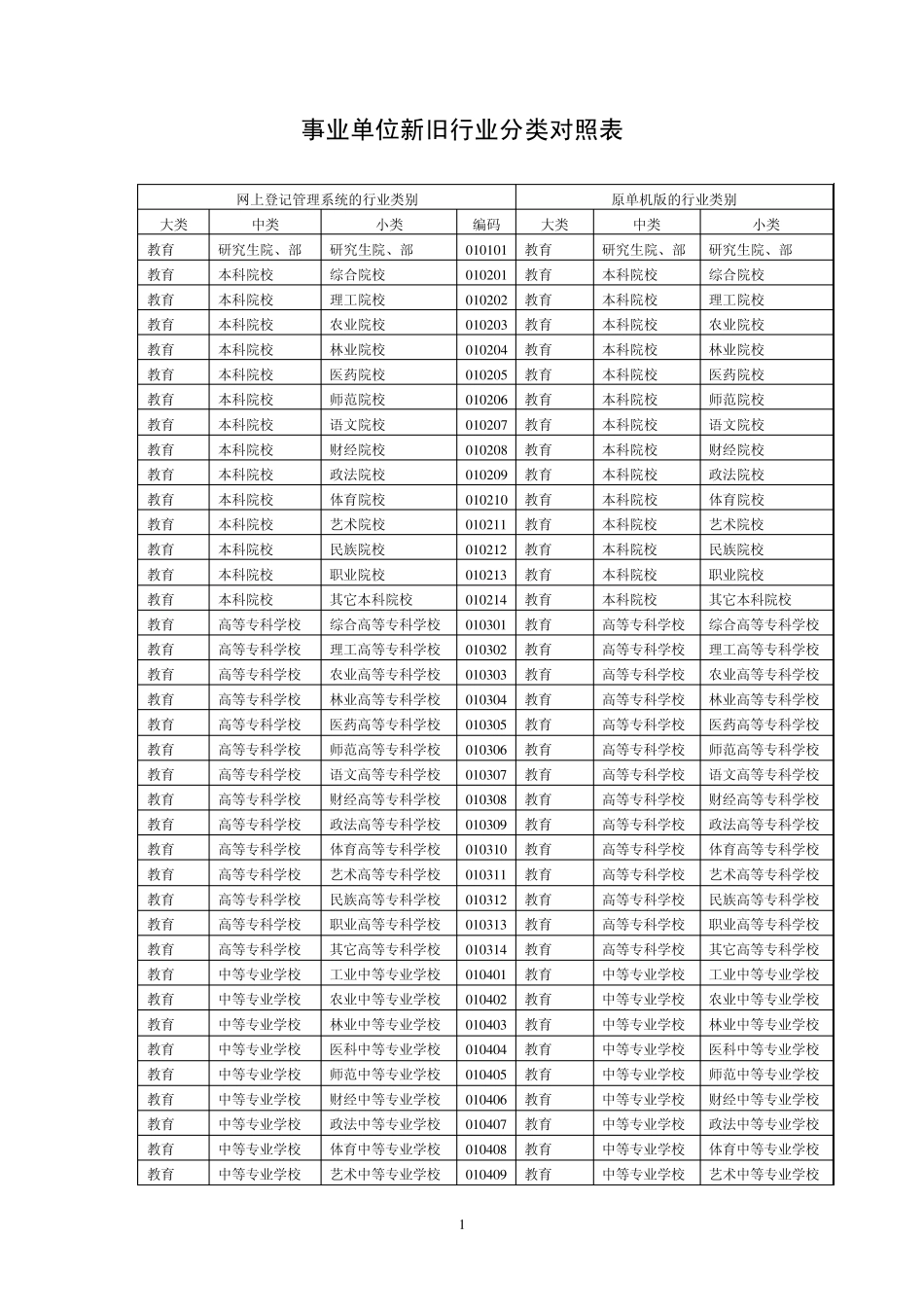 事业单位新旧行业分类对照表_第1页