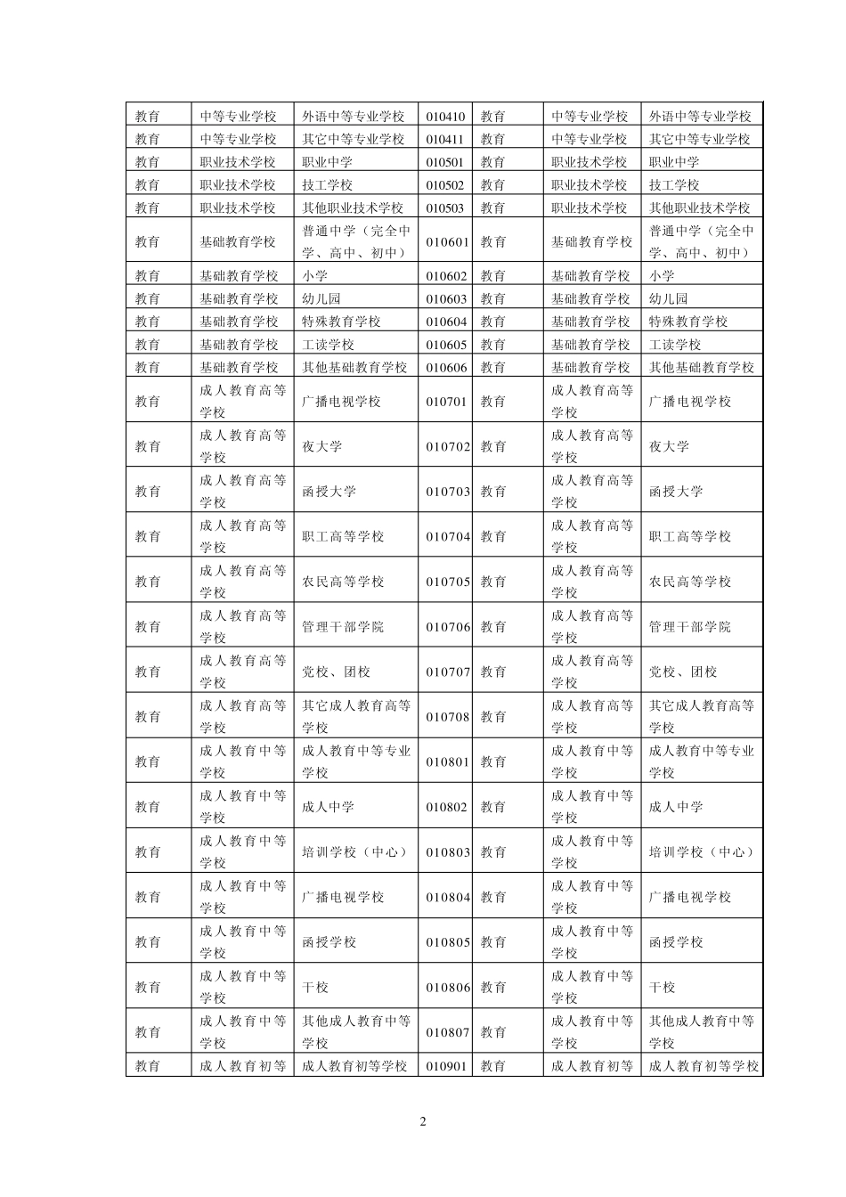 事业单位新旧行业分类对照表_第2页