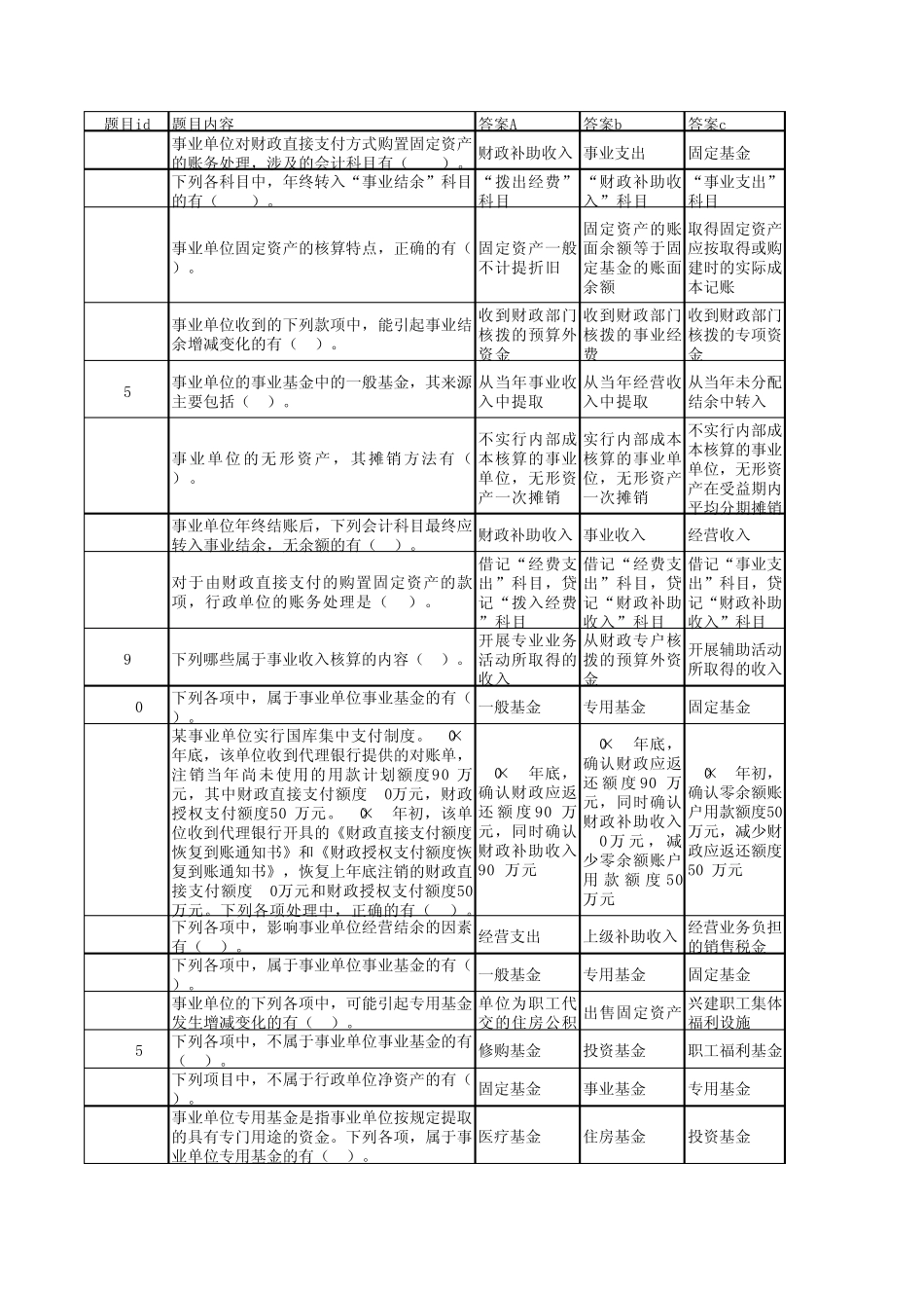 事业单位考试财务会计专业考试试题_第1页