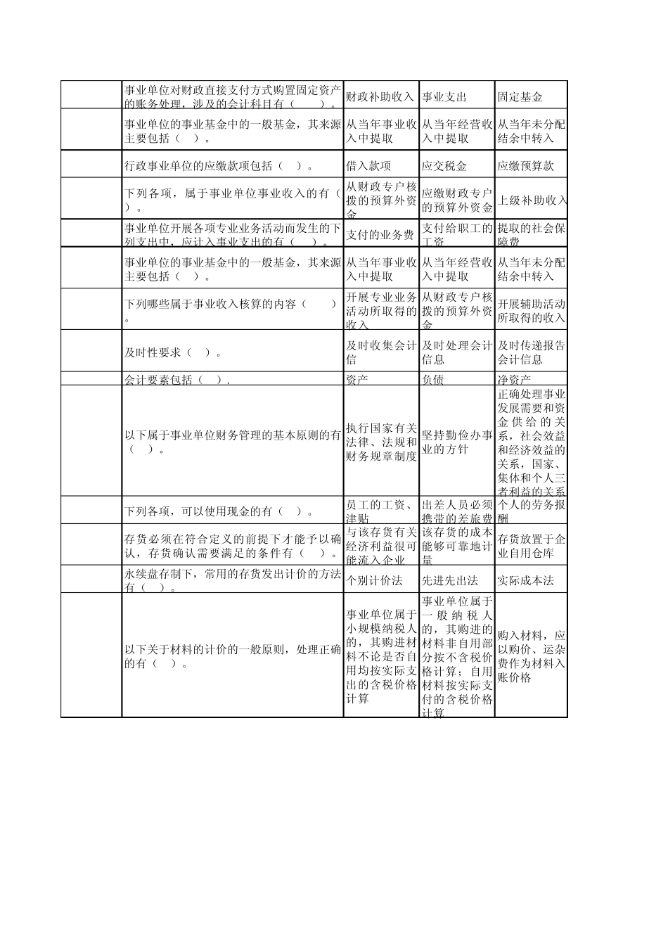 事业单位考试财务会计专业考试试题_第2页