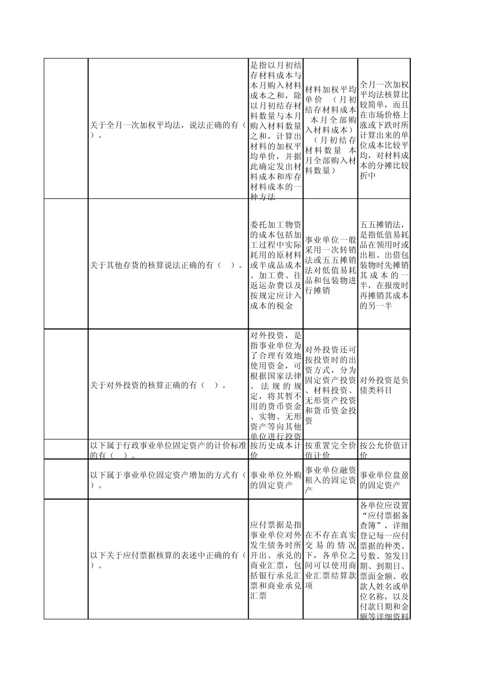 事业单位考试财务会计专业考试试题_第3页