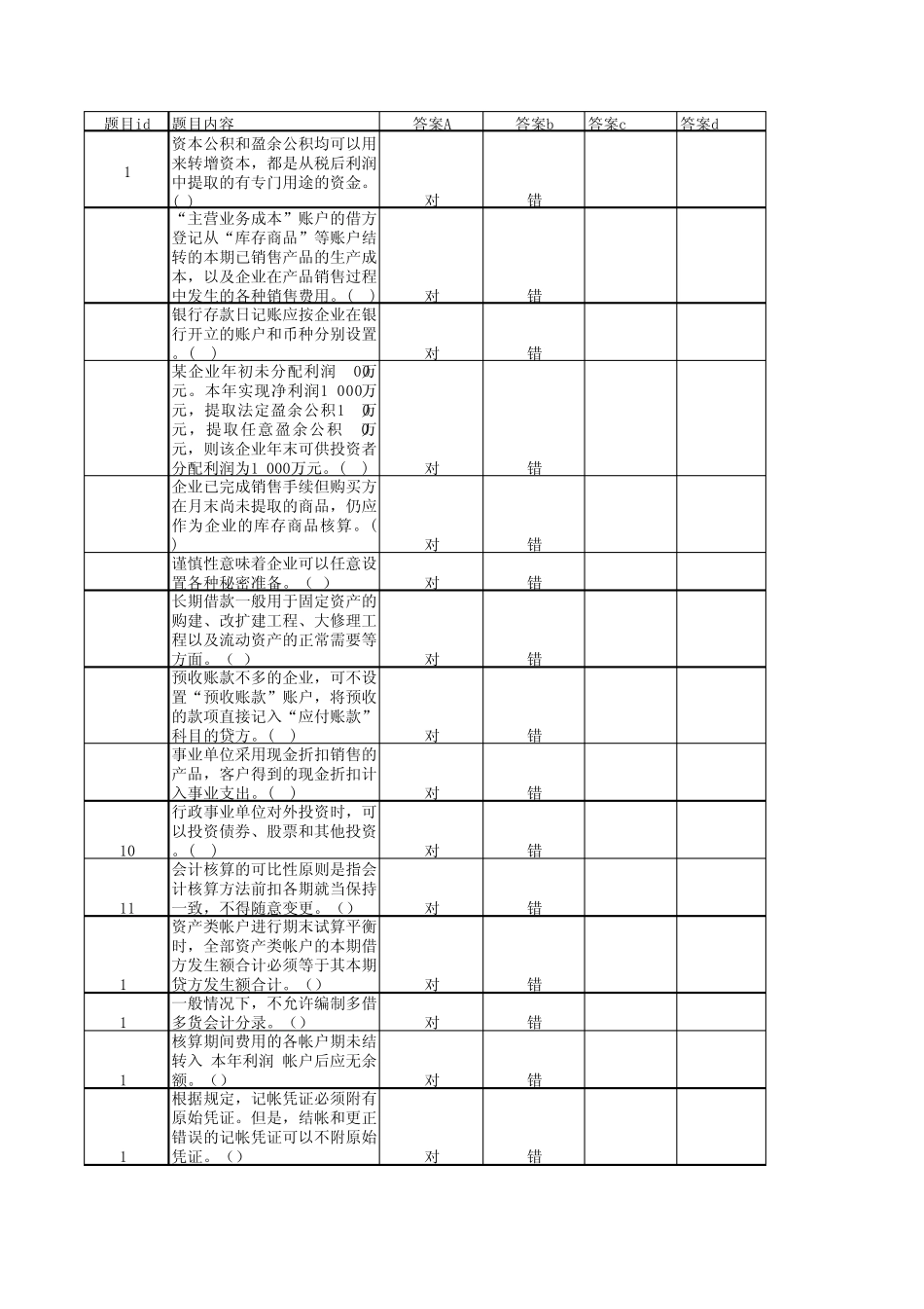 事业单位考试财务会计专业考试试题合集(判断题)_第1页