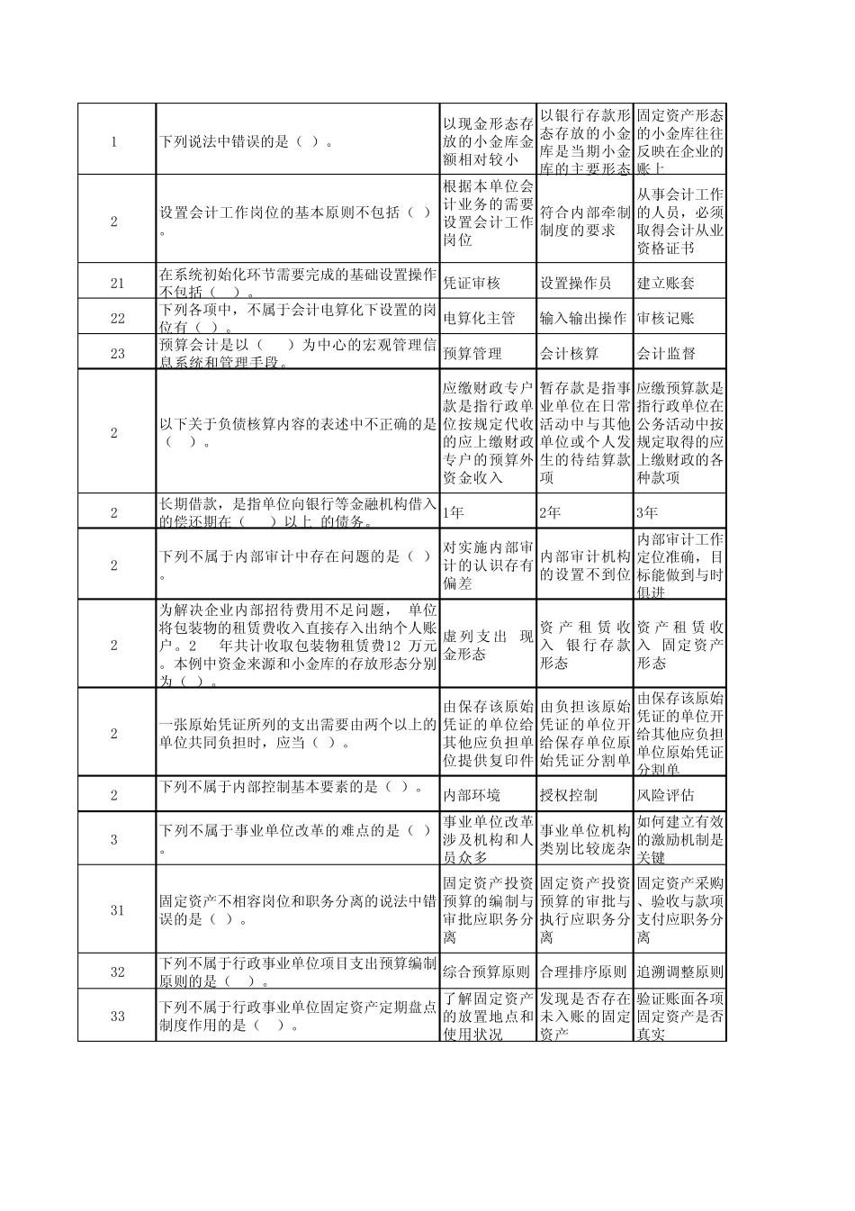 事业单位考试财务会计专业考试试题合集(单选题)_第2页