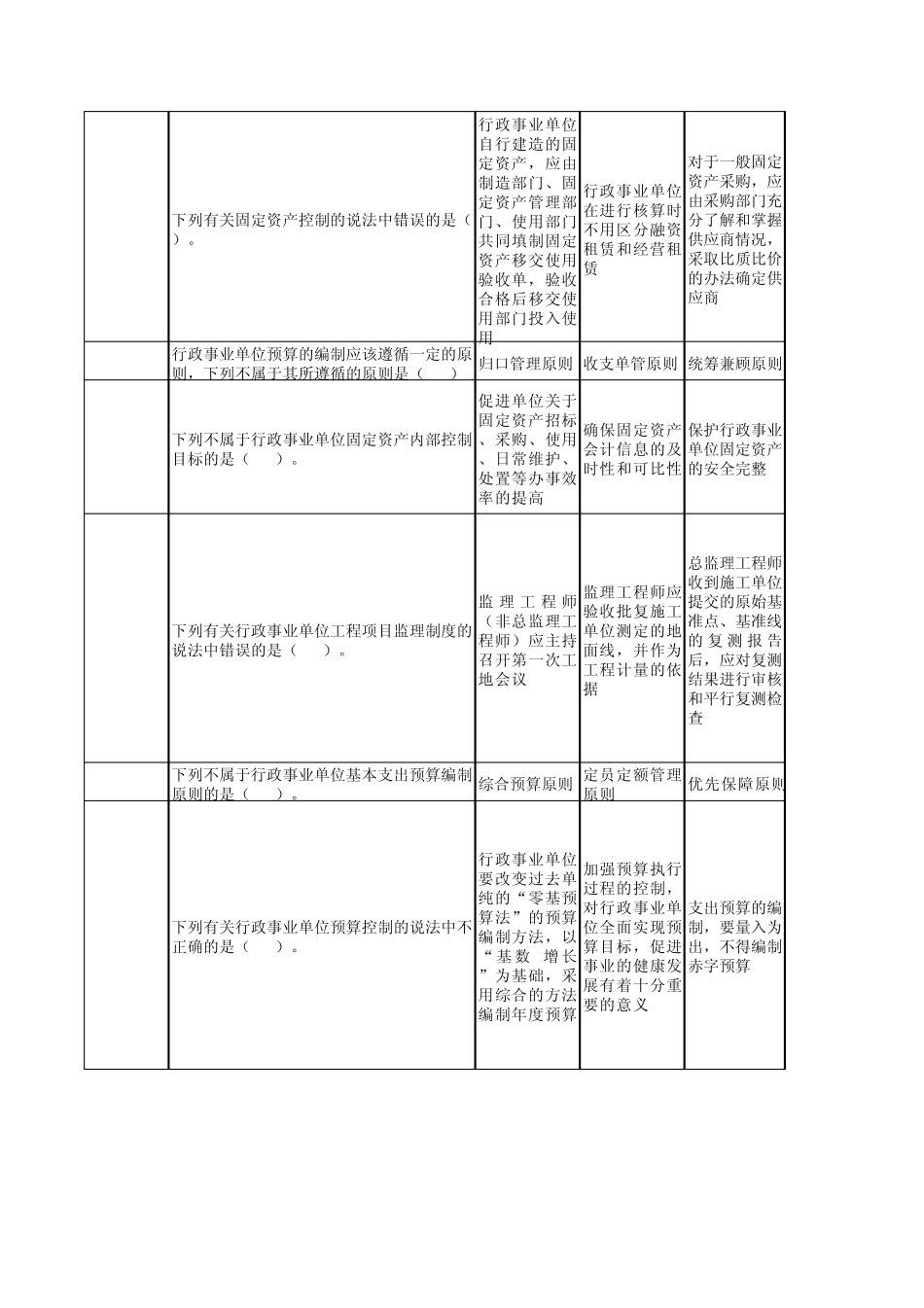 事业单位考试财务会计专业考试试题合集(单选题)_第3页