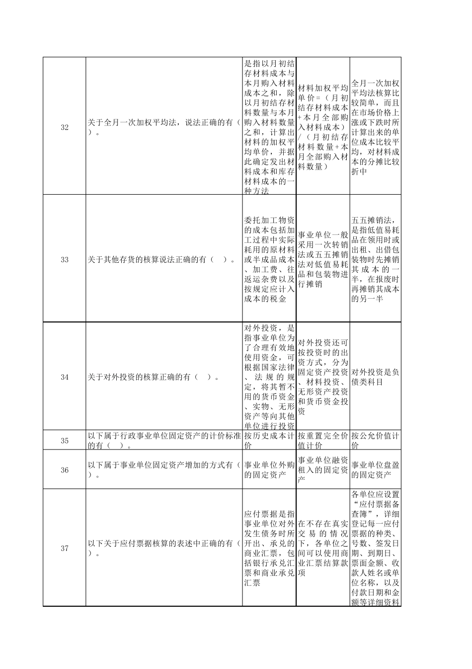 事业单位考试财务会计专业考试试题合集(多选题)_第3页