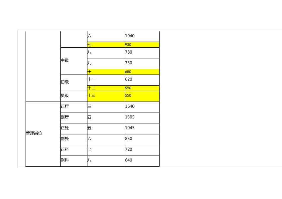 事业单位薪级工资_第2页