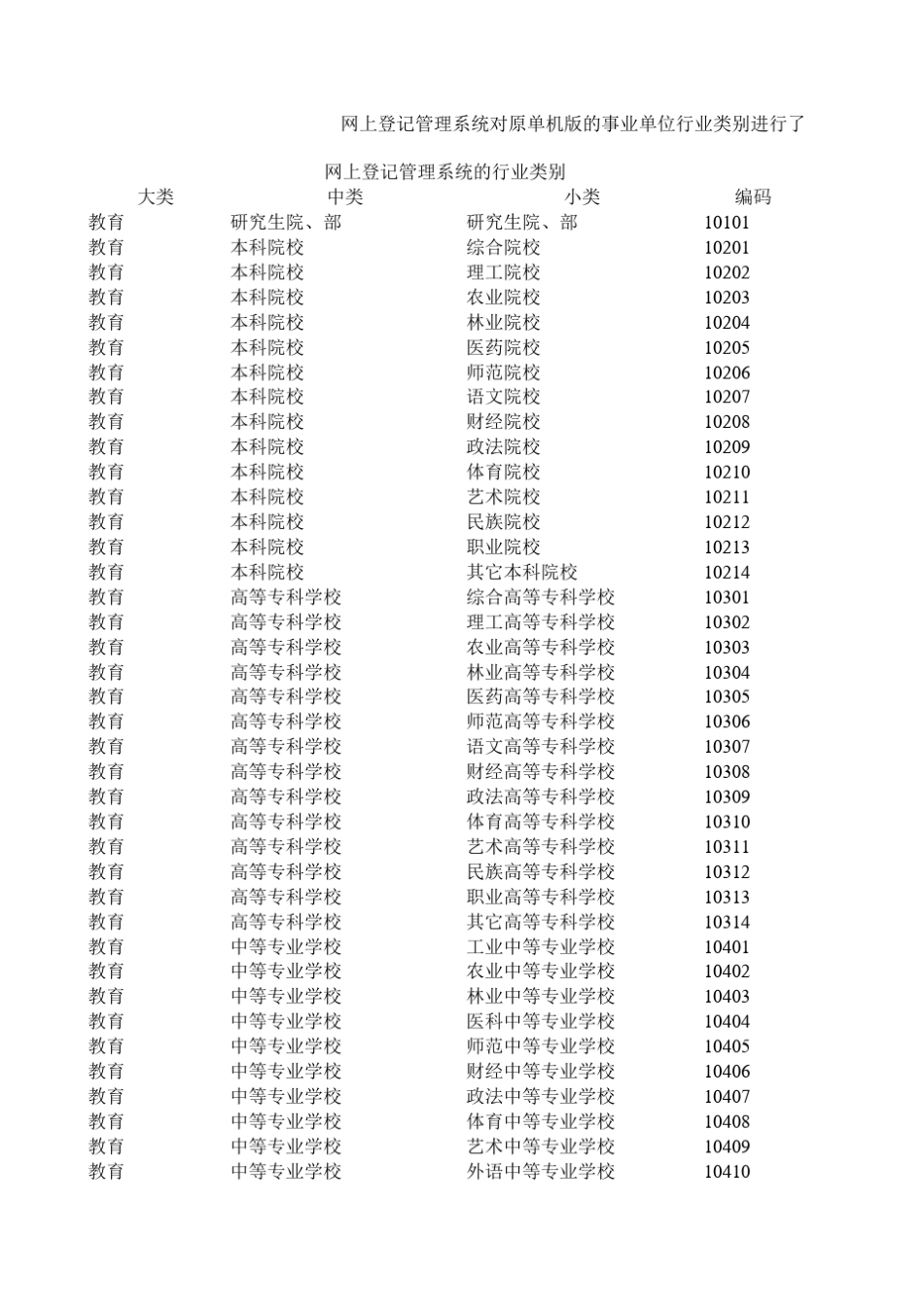 事业单位行业类别_第1页