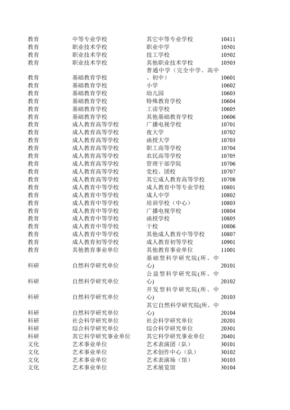 事业单位行业类别_第2页