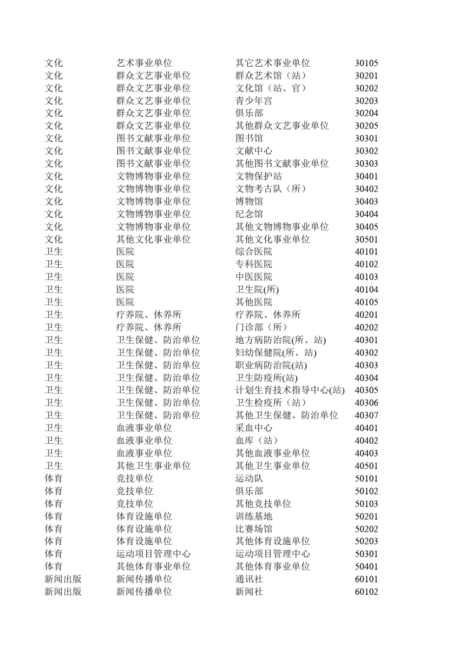 事业单位行业类别_第3页