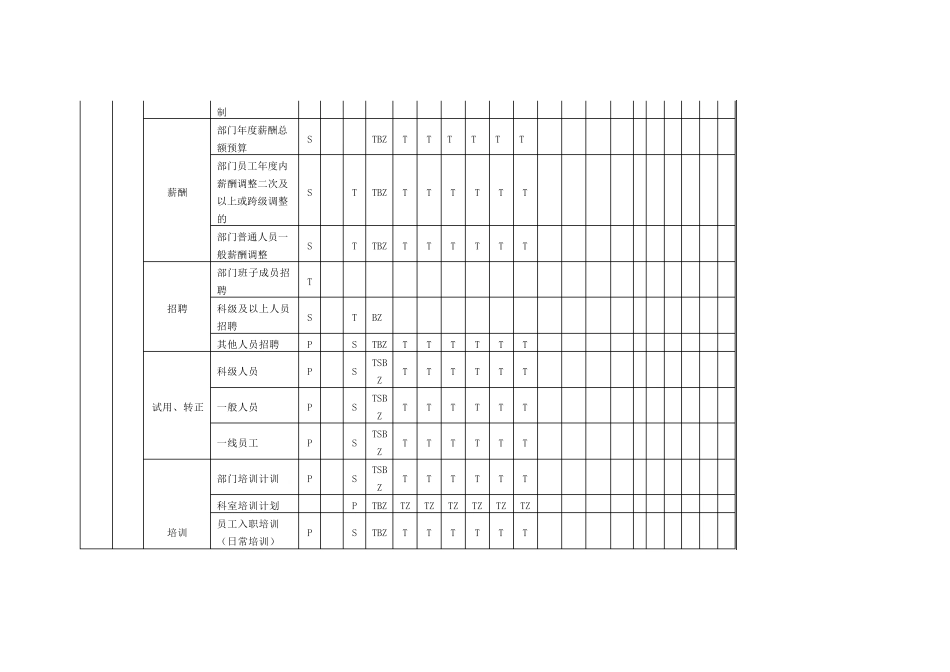 事业部分级授权表_第2页
