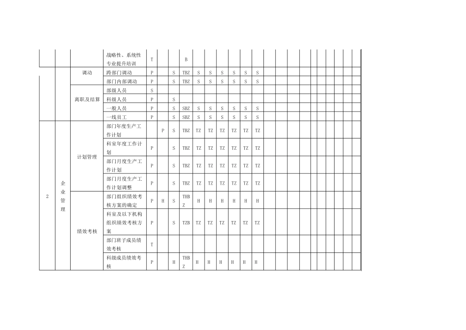 事业部分级授权表_第3页