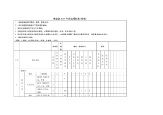事业部分级授权表