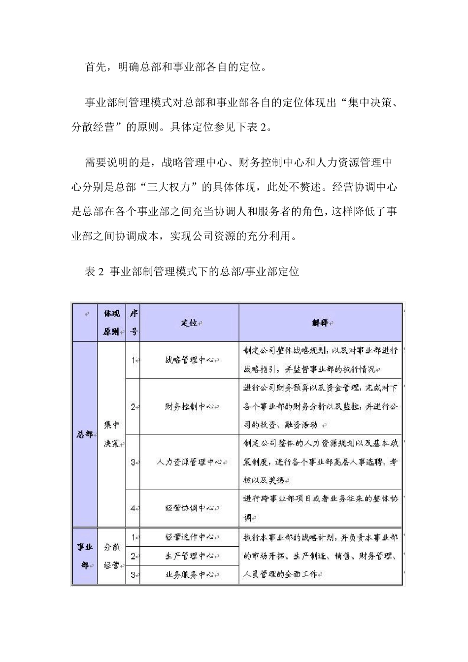 事业部制组织结构利弊深度解析_第3页