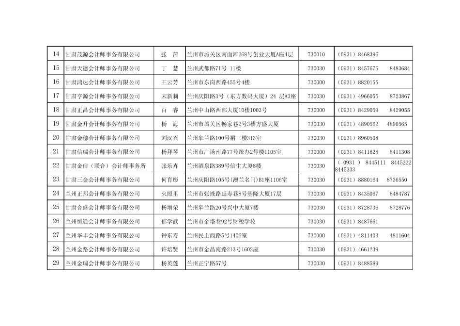 事务所通讯录_第2页