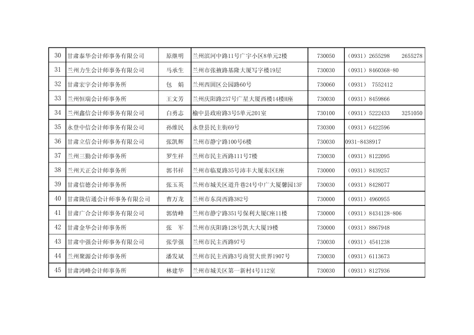 事务所通讯录_第3页