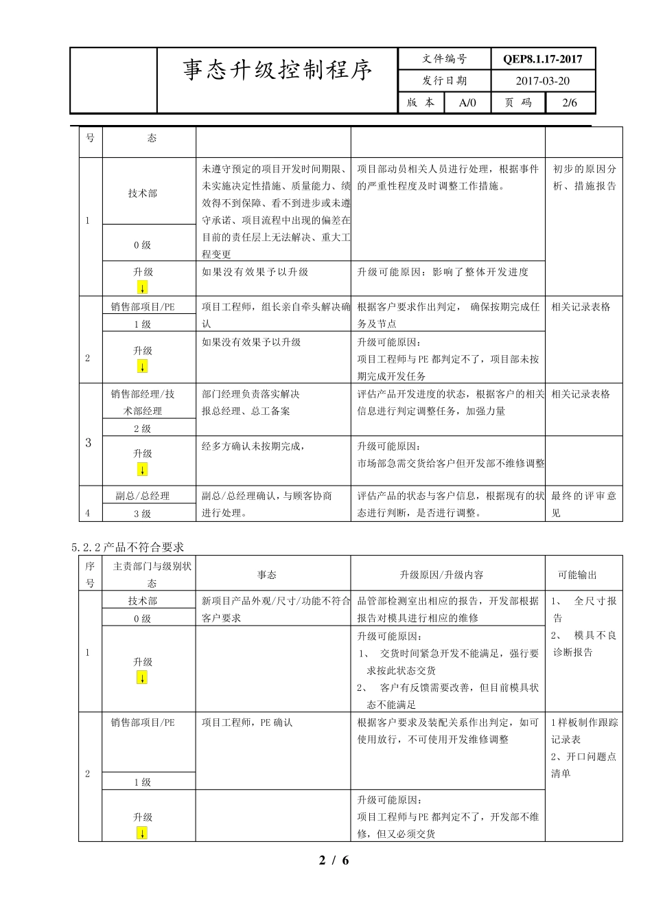 事态升级控制程序_第2页