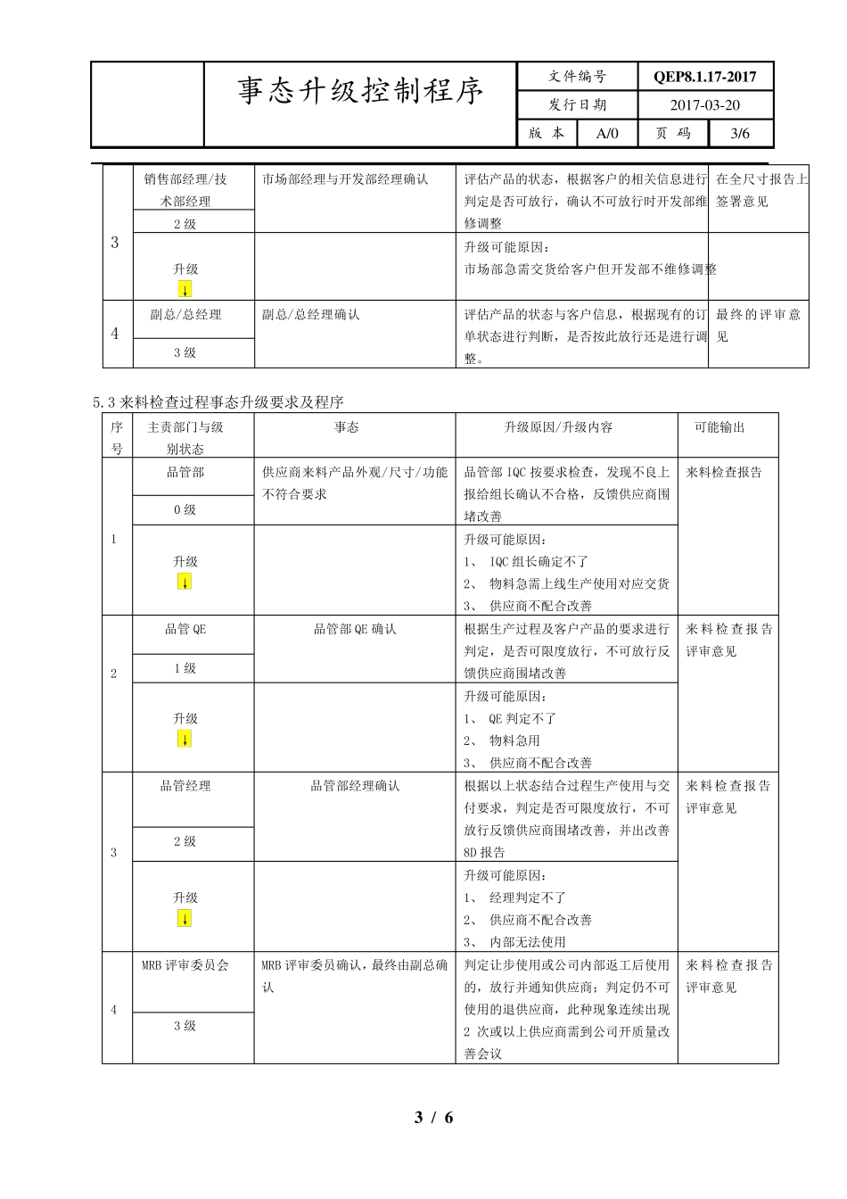 事态升级控制程序_第3页