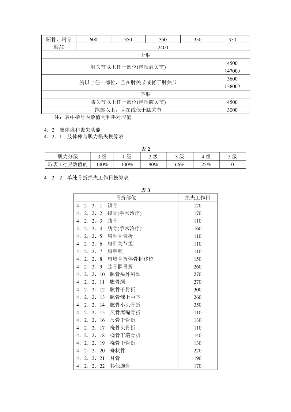 事故伤害损失工作日标准_第2页