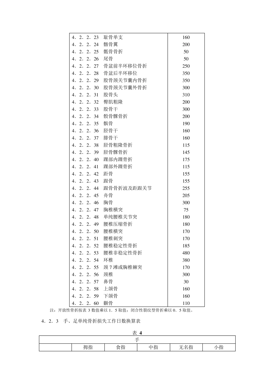 事故伤害损失工作日标准_第3页