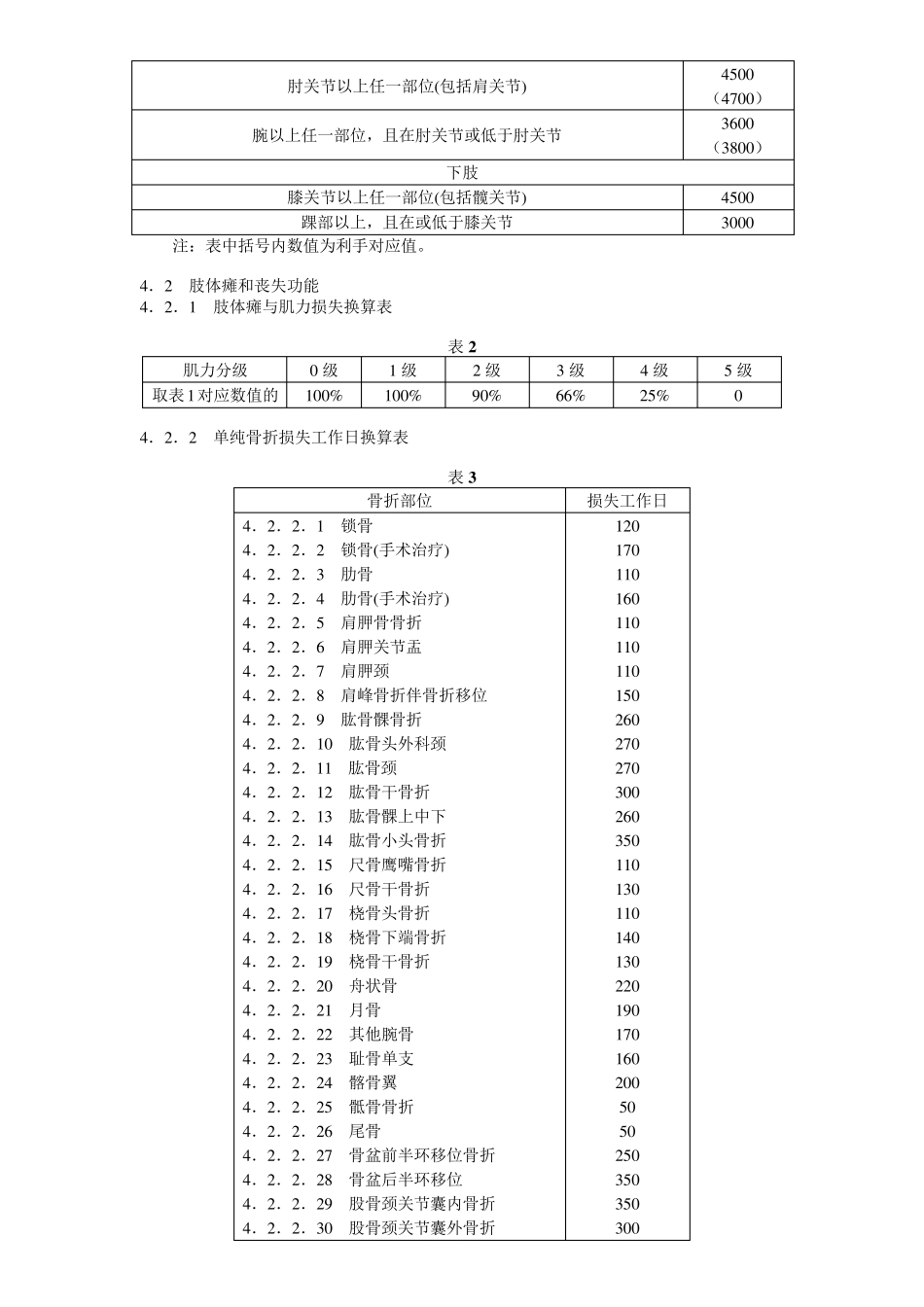 事故伤害损失工作日标准GBT154991995_第2页