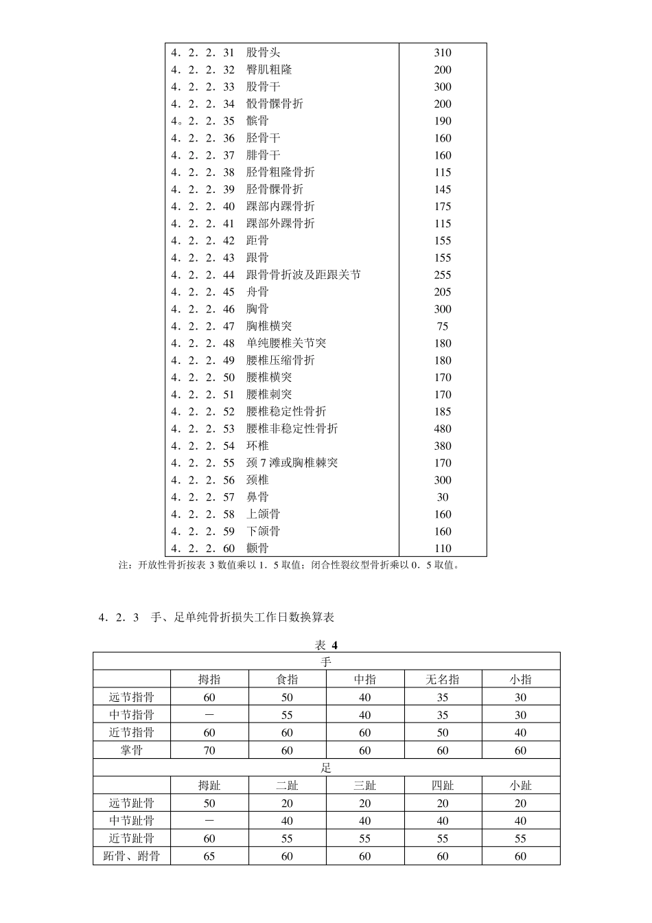 事故伤害损失工作日标准GBT154991995_第3页