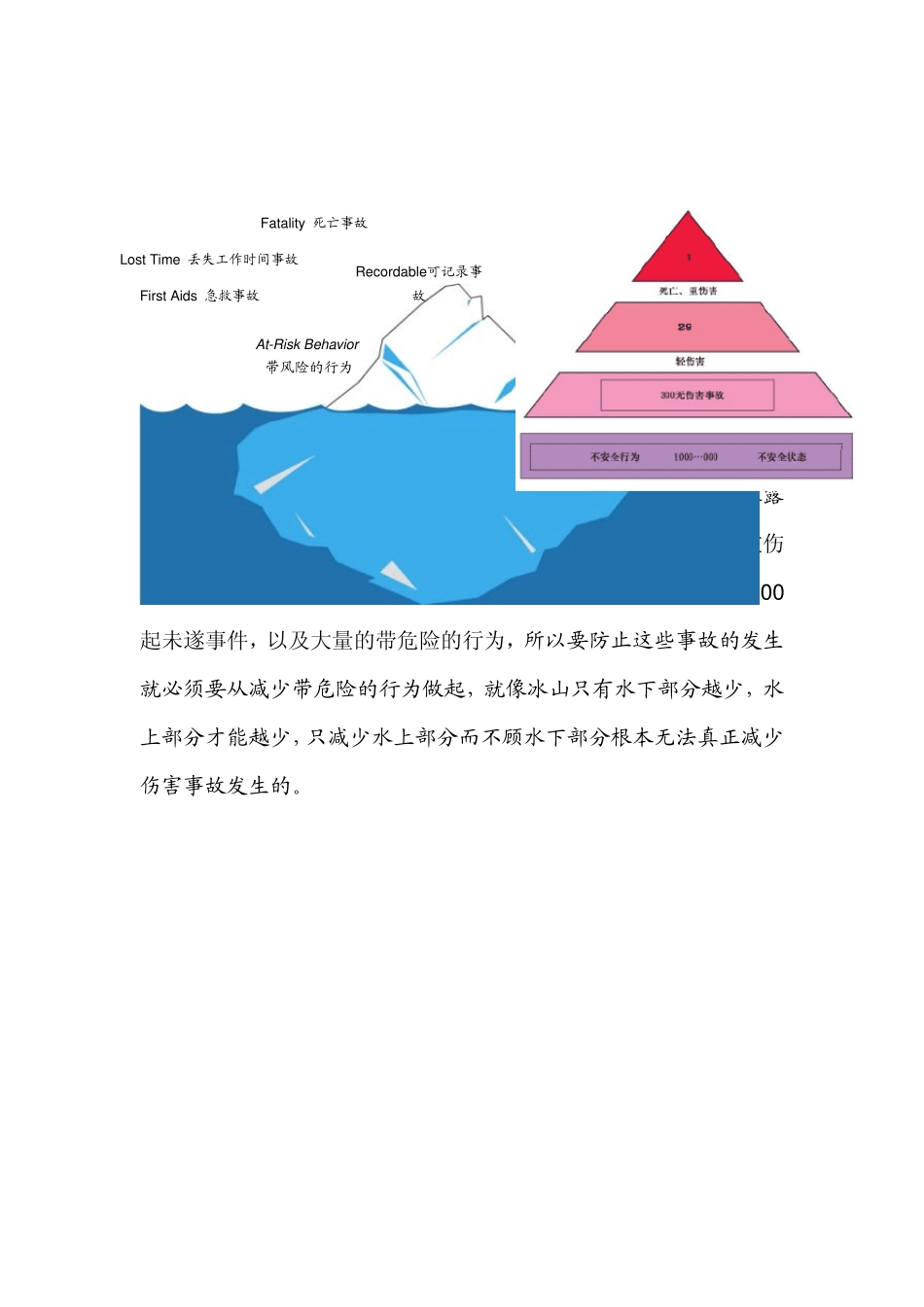 事故冰山与安全管理_第1页