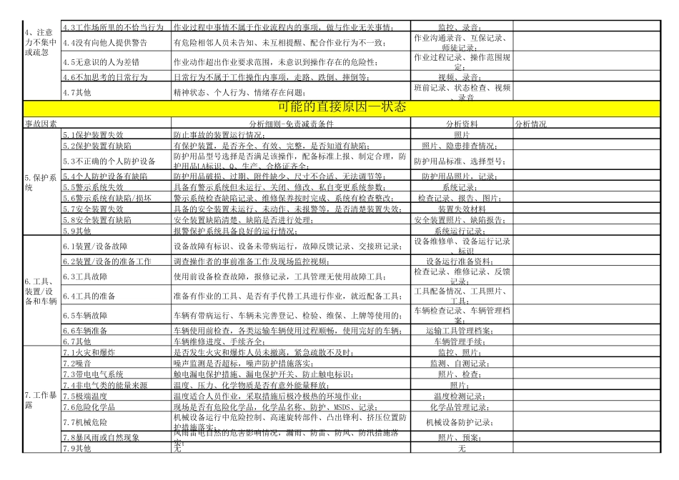 事故原因综合分析表(CLC)应用方法、事故原因分析材料及免责减责条件2020版本_第2页