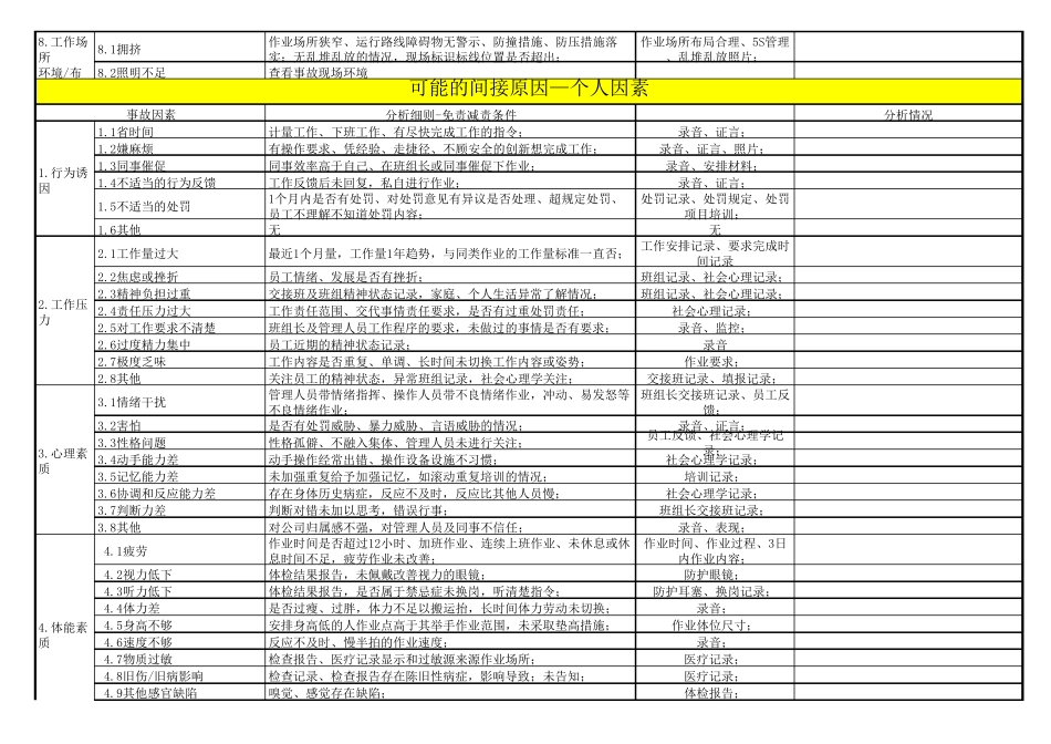 事故原因综合分析表(CLC)应用方法、事故原因分析材料及免责减责条件2020版本_第3页