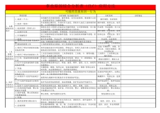 事故原因综合分析表(CLC)应用方法、事故原因分析材料及免责减责条件2020版本