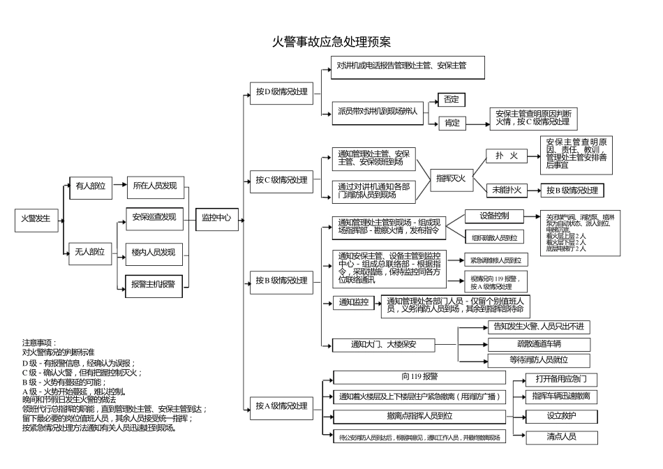 事故应急处理流程图(总)_第2页