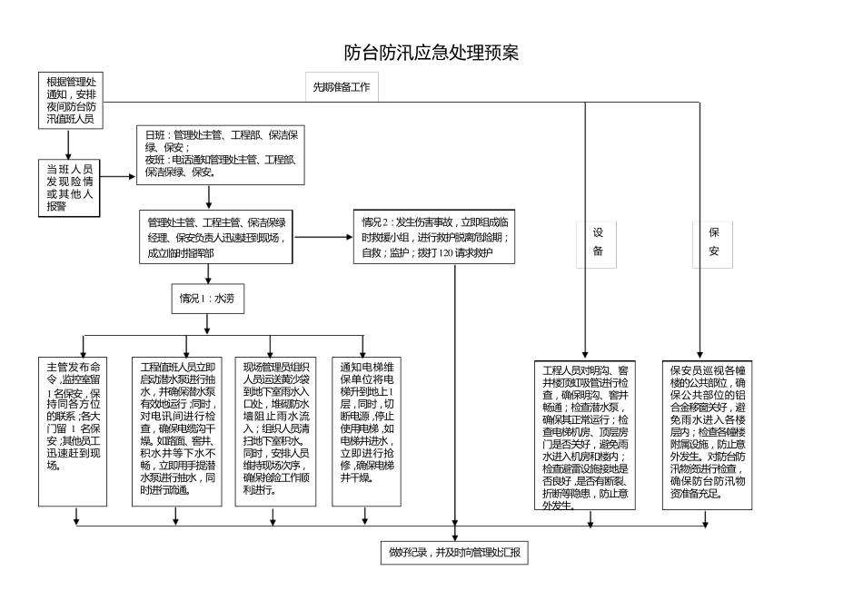 事故应急处理流程图(总)_第3页