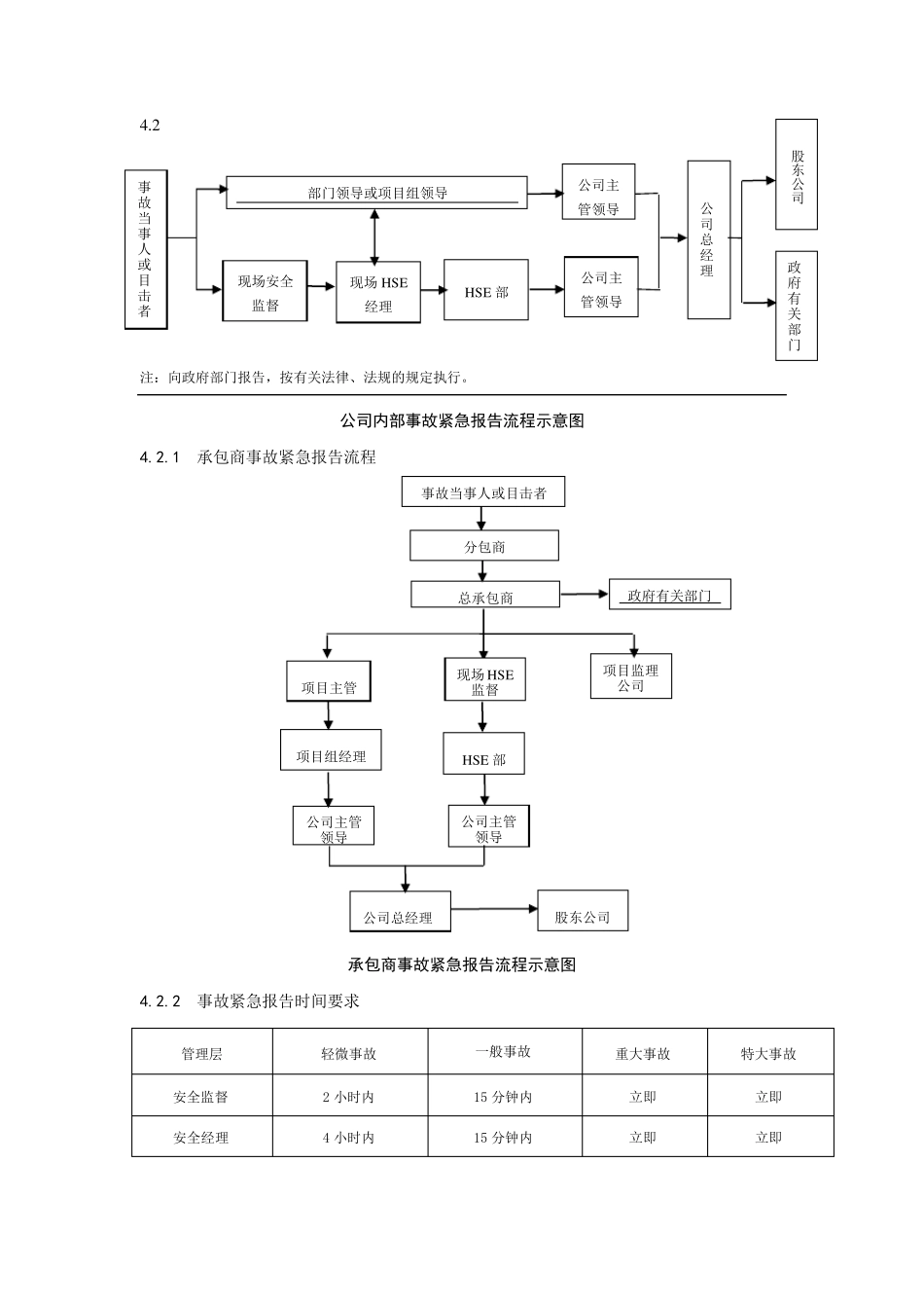 事故报告和调查处理程序_第2页